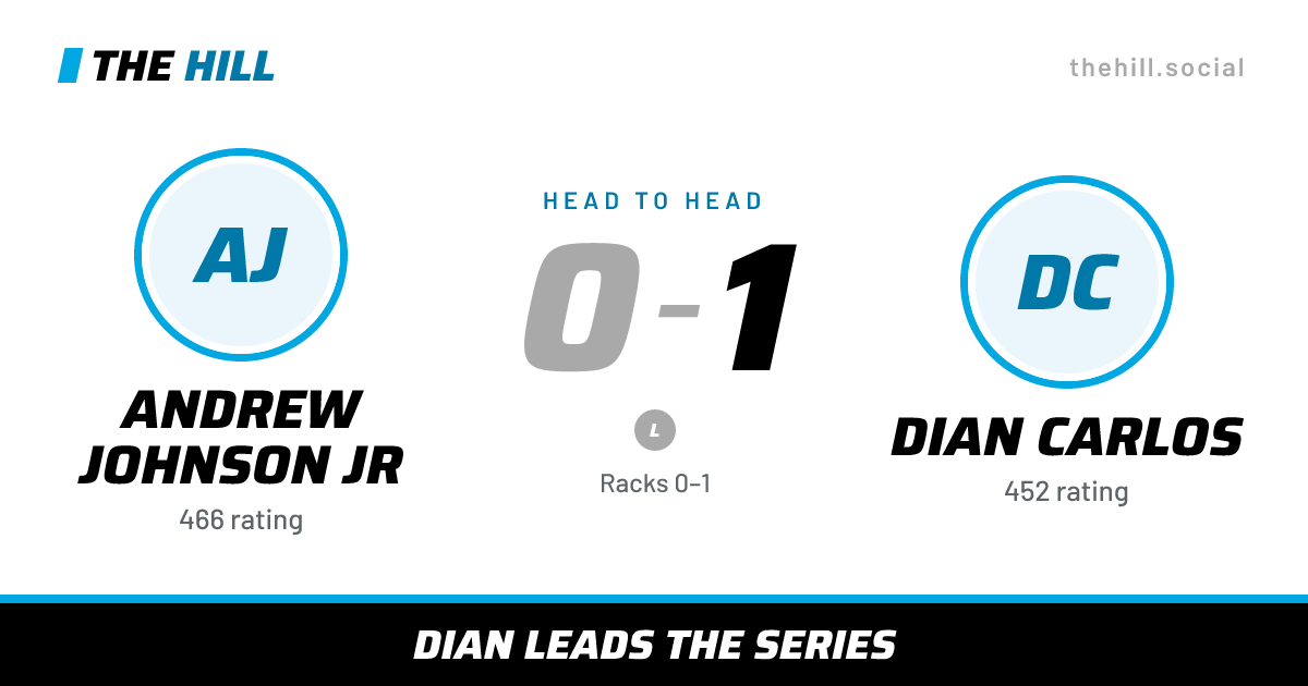 The share card: Andrew Johnson Jr vs Dian Carlos, 0–1 head to head on The Hill