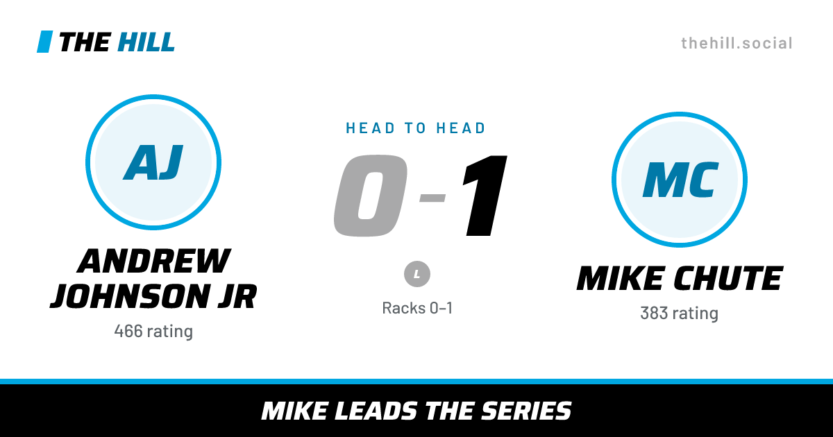The share card: Andrew Johnson Jr vs Mike Chute, 0–1 head to head on The Hill