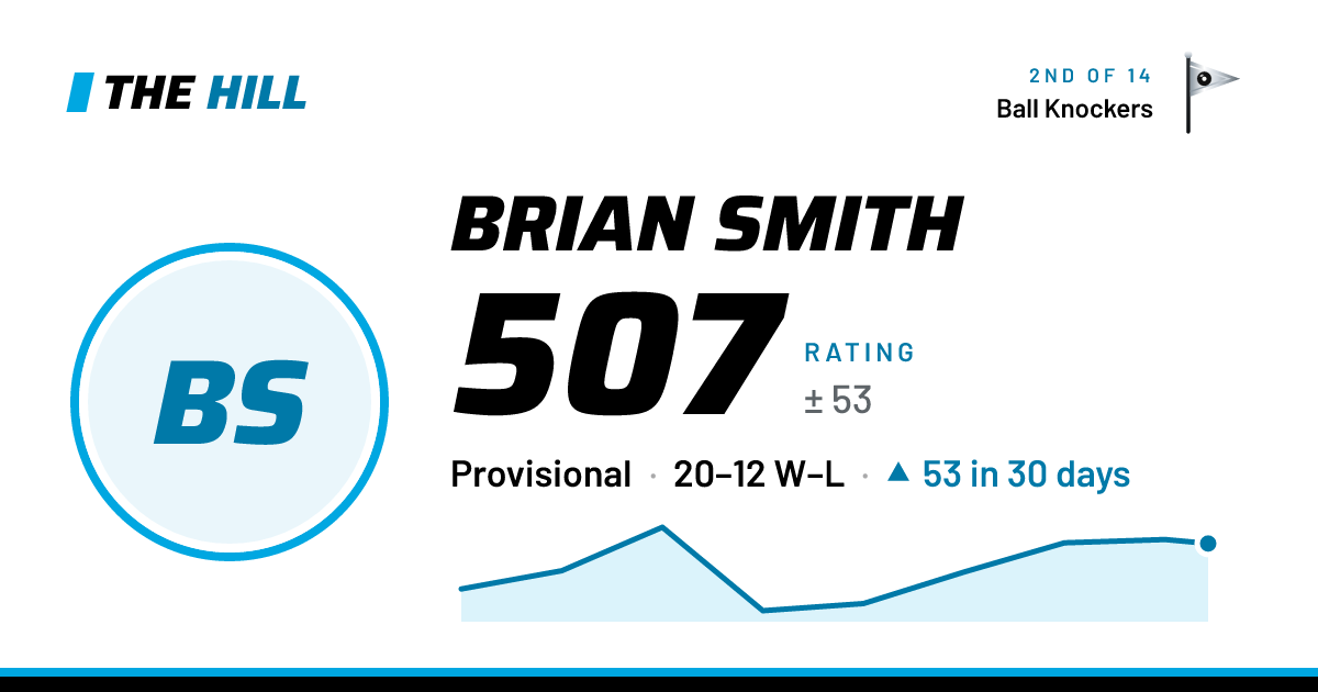 The share card: Brian Smith: 509 rating on The Hill