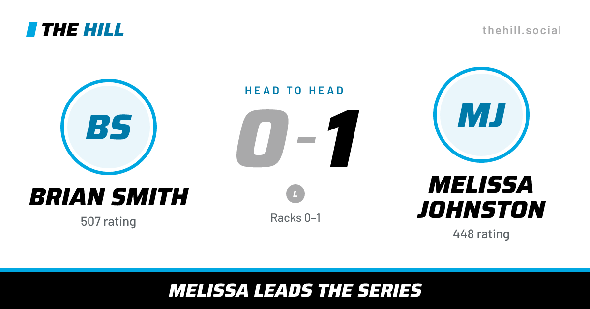 The share card: Brian Smith vs Melissa Johnston, 0–1 head to head on The Hill