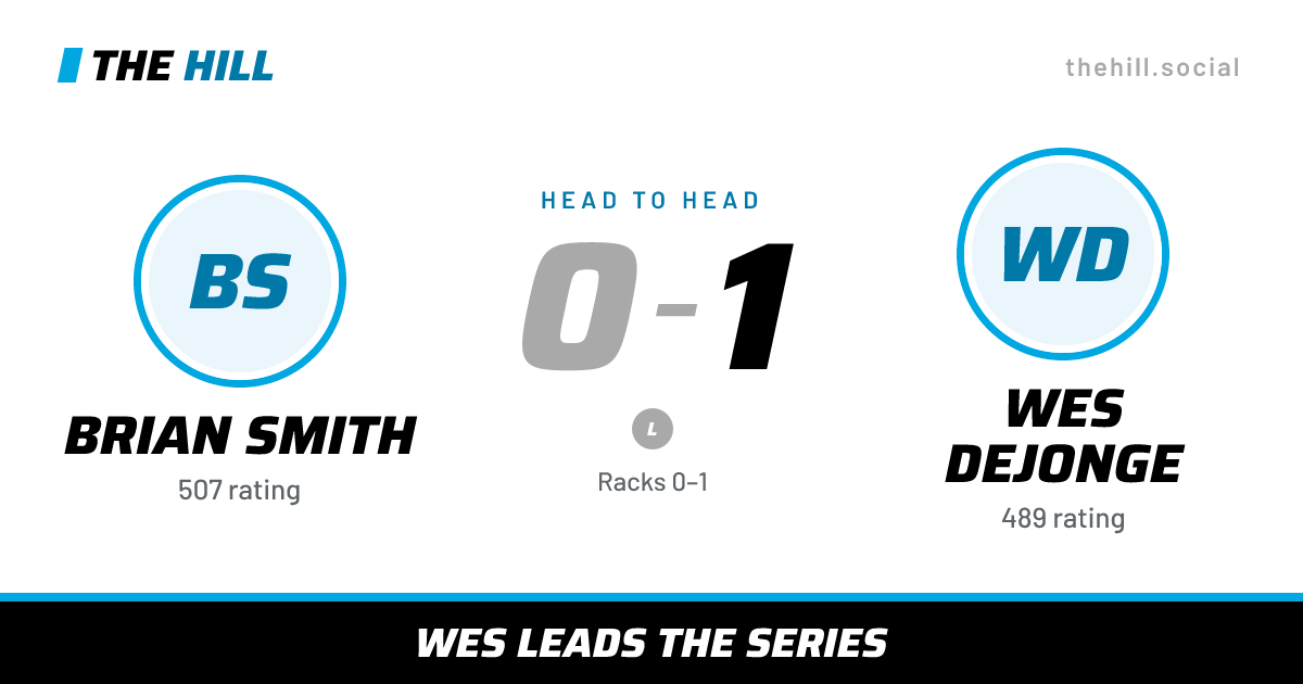 The share card: Brian Smith vs Wes Dejonge, 0–1 head to head on The Hill