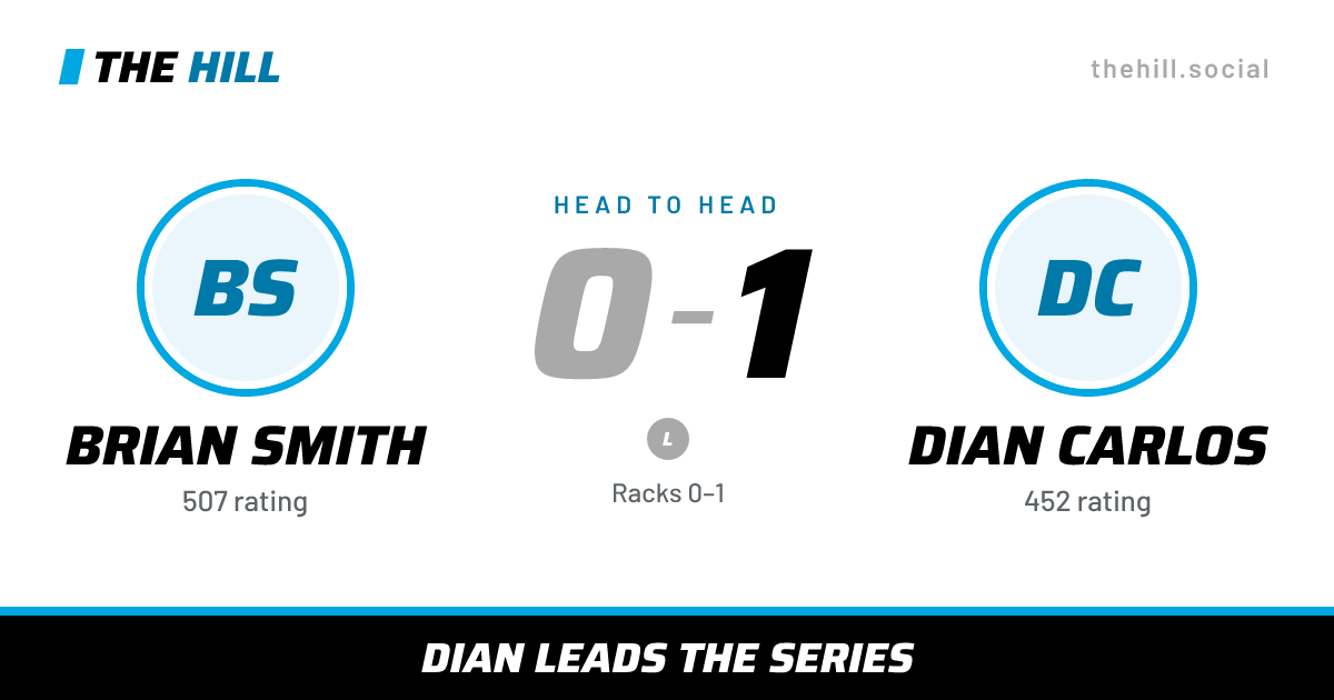 The share card: Brian Smith vs Dian Carlos, 0–1 head to head on The Hill
