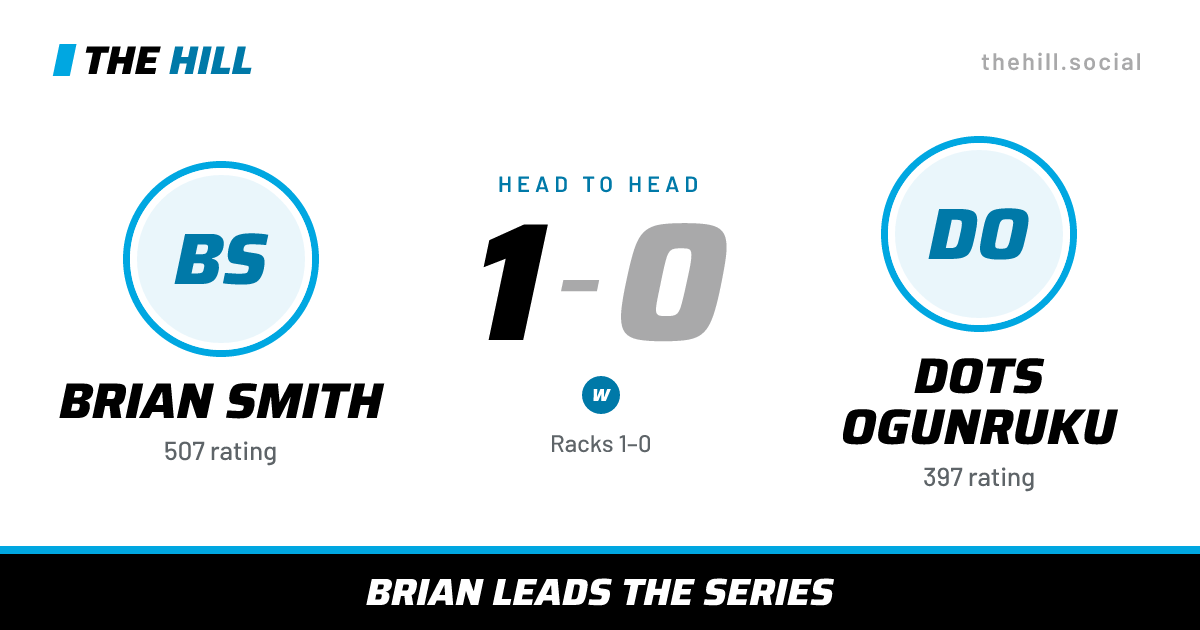 The share card: Brian Smith vs Dots Ogunruku, 1–0 head to head on The Hill