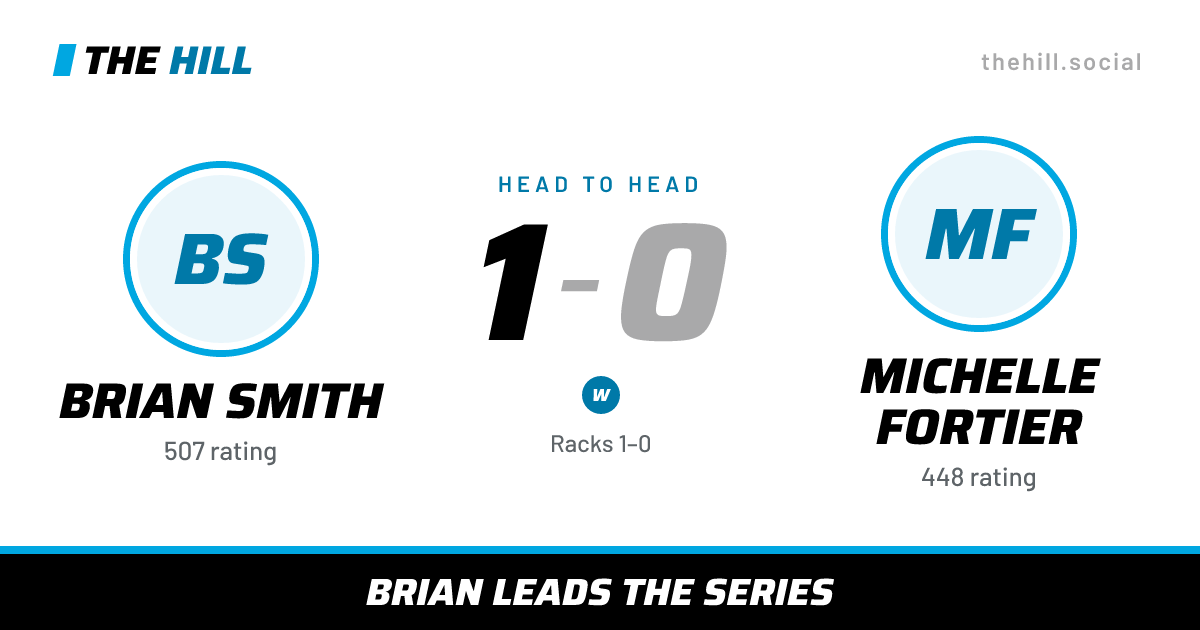 The share card: Brian Smith vs Michelle Fortier, 1–0 head to head on The Hill