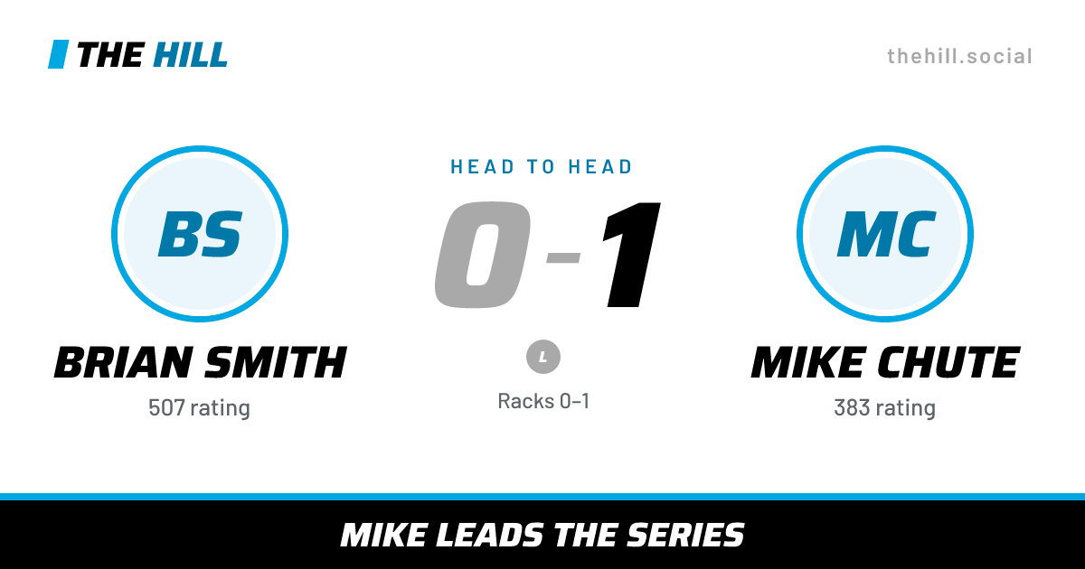 The share card: Brian Smith vs Mike Chute, 0–1 head to head on The Hill