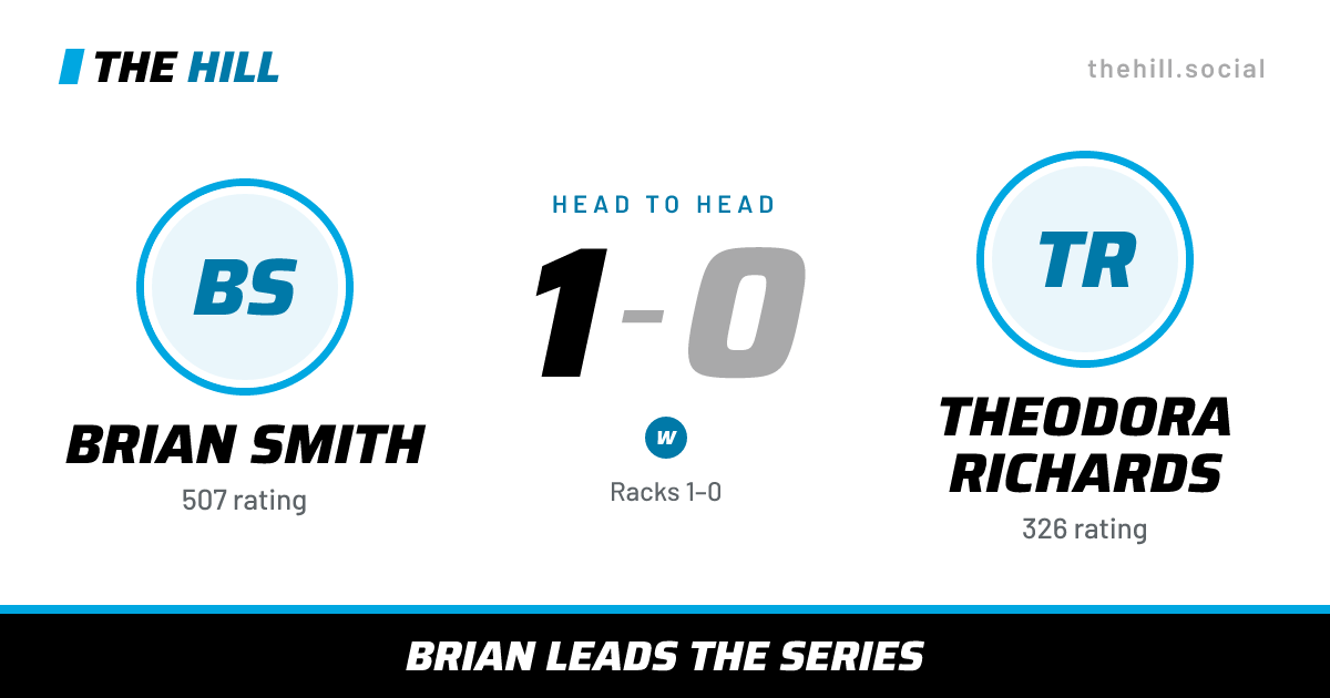 The share card: Brian Smith vs Theodora Richards, 1–0 head to head on The Hill