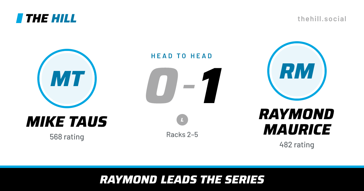The share card: Mike Taus vs Raymond Maurice, 0–1 head to head on The Hill