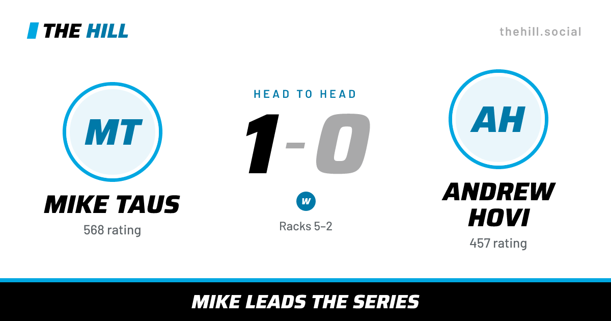 The share card: Mike Taus vs Andrew Hovi, 1–0 head to head on The Hill