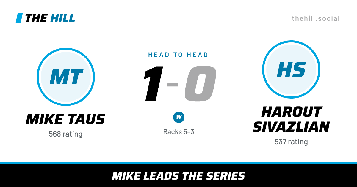 The share card: Mike Taus vs Harout Sivazlian, 1–0 head to head on The Hill
