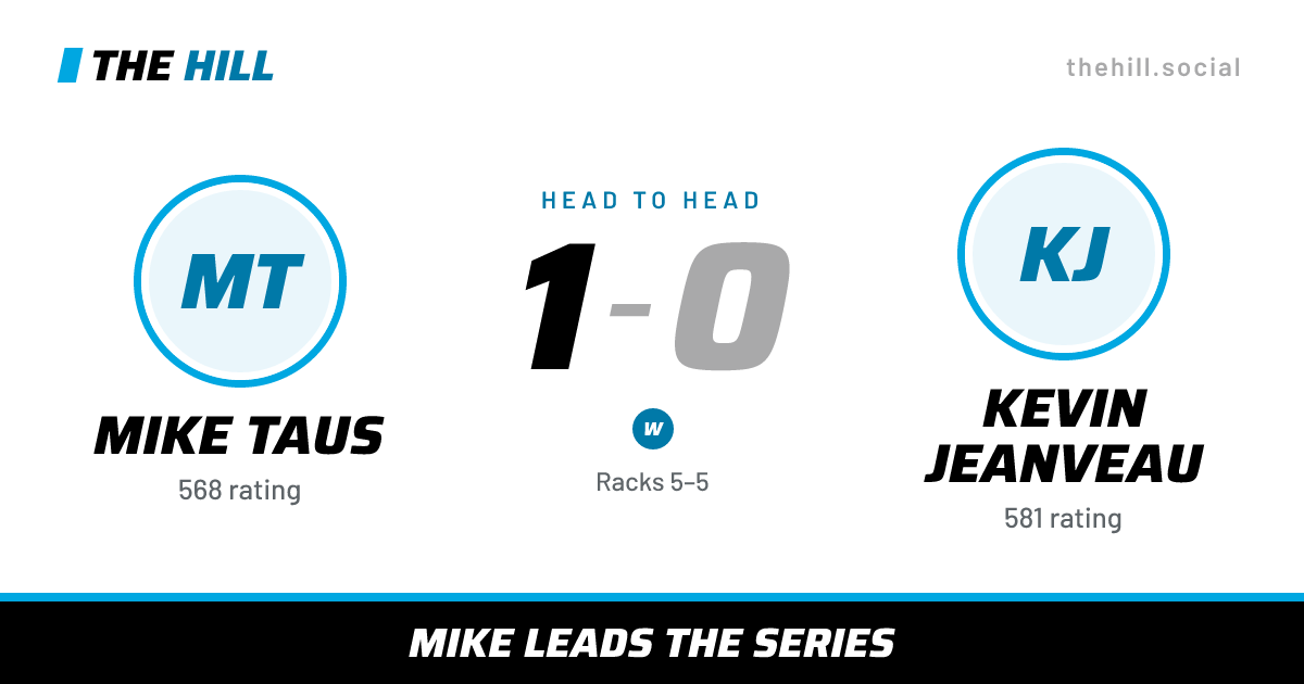 The share card: Mike Taus vs Kevin Jeanveau, 1–0 head to head on The Hill