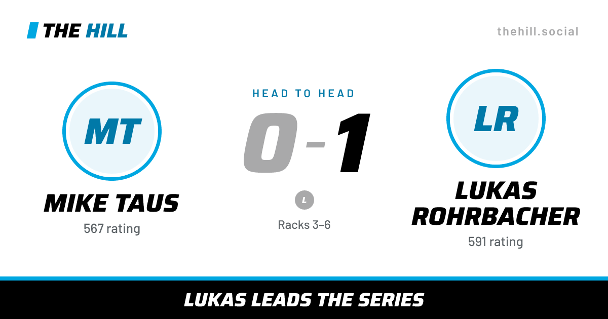 The share card: Mike Taus vs Lukas Rohrbacher, 0–1 head to head on The Hill
