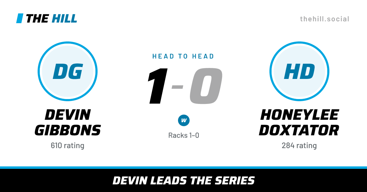 The share card: Devin Gibbons vs Honeylee Doxtator, 1–0 head to head on The Hill