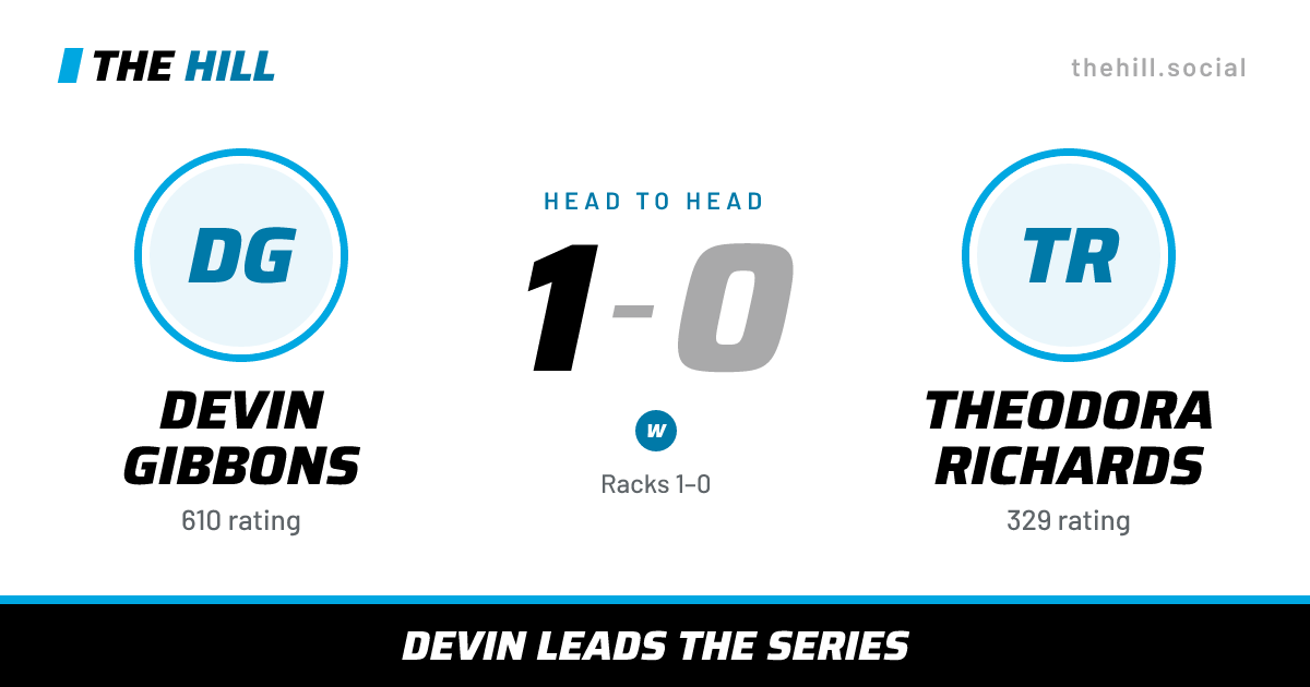 The share card: Devin Gibbons vs Theodora Richards, 1–0 head to head on The Hill
