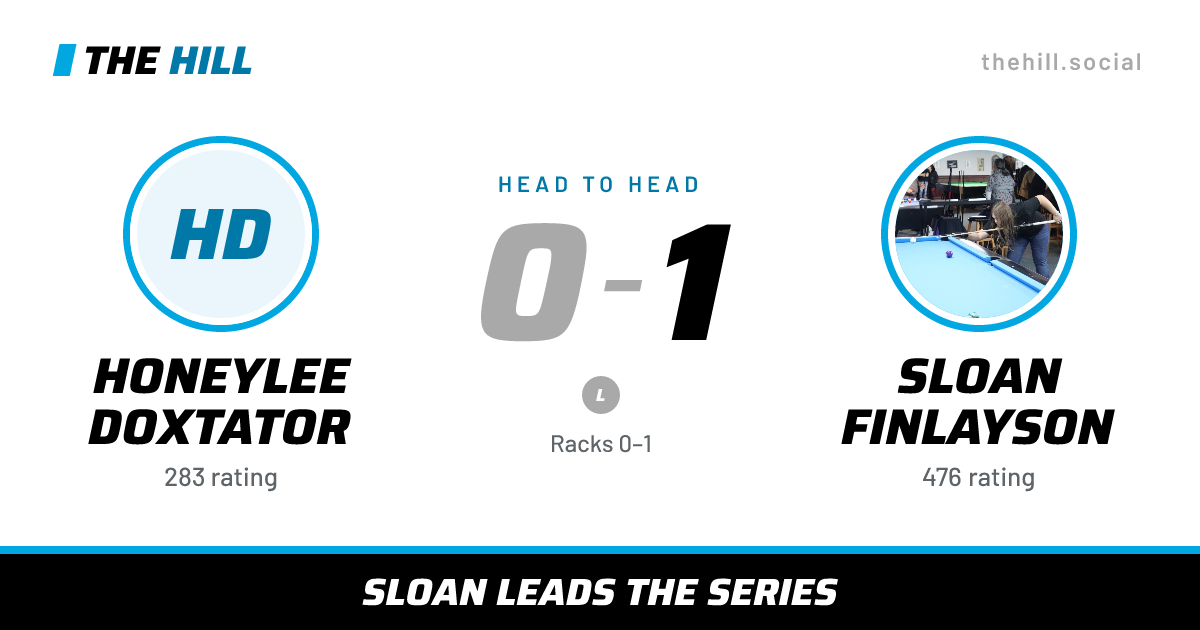 The share card: Honeylee Doxtator vs Sloan Finlayson, 0–1 head to head on The Hill