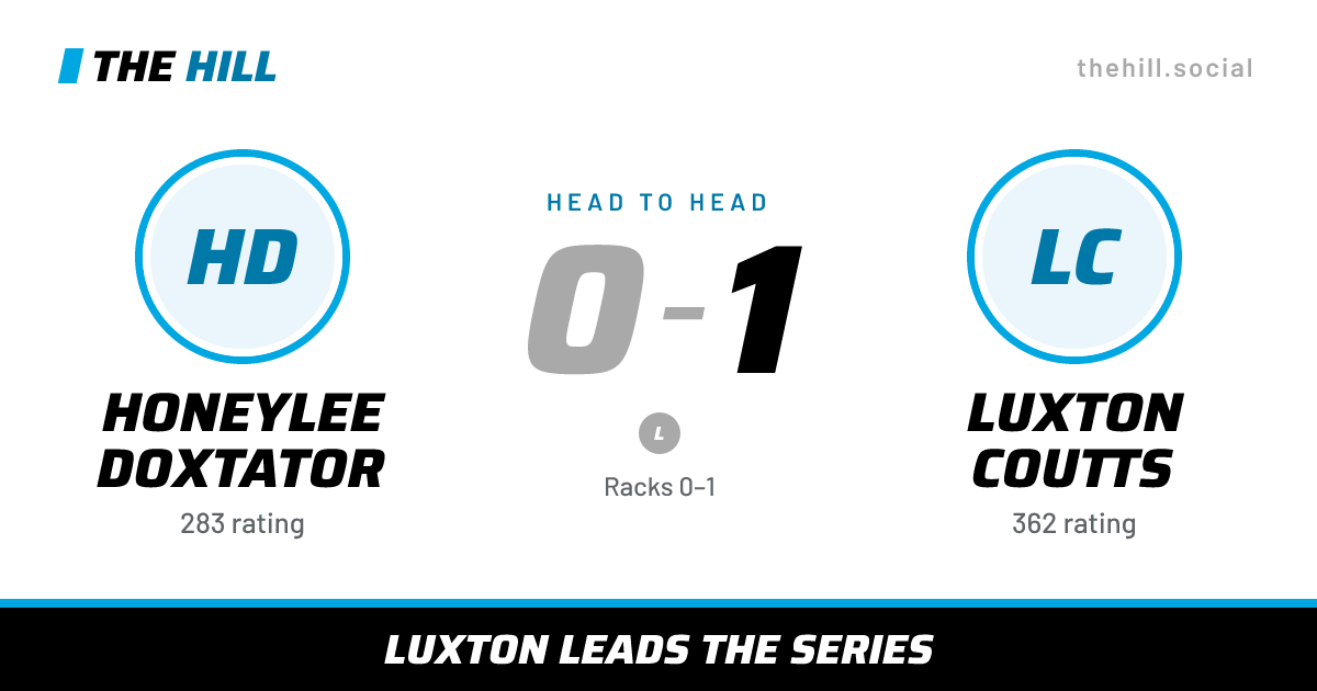 The share card: Honeylee Doxtator vs Luxton Coutts, 0–1 head to head on The Hill
