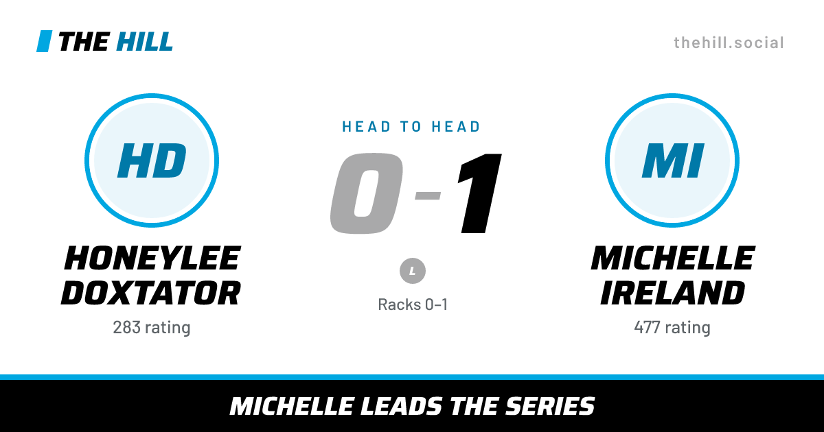 The share card: Honeylee Doxtator vs Michelle Ireland, 0–1 head to head on The Hill
