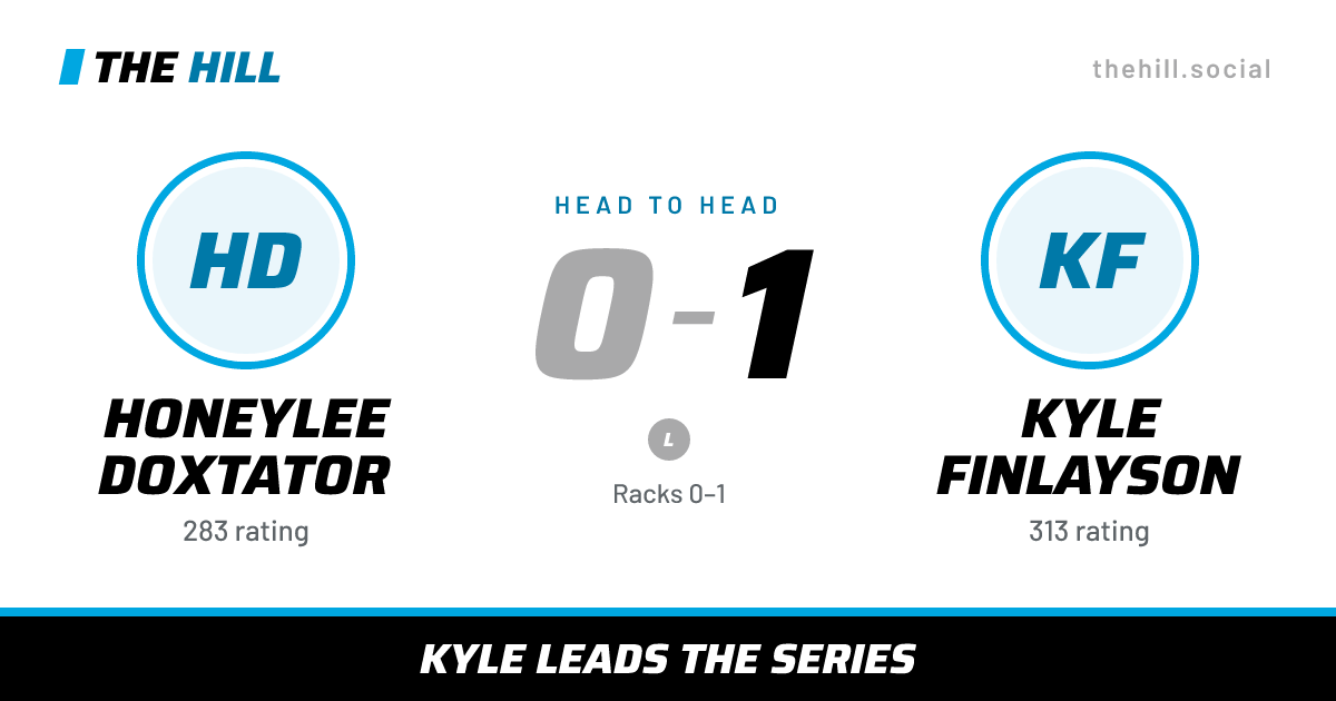 The share card: Honeylee Doxtator vs Kyle Finlayson, 0–1 head to head on The Hill