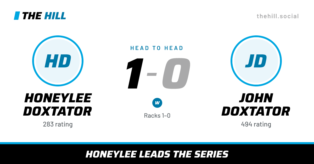 The share card: Honeylee Doxtator vs John Doxtator, 1–0 head to head on The Hill