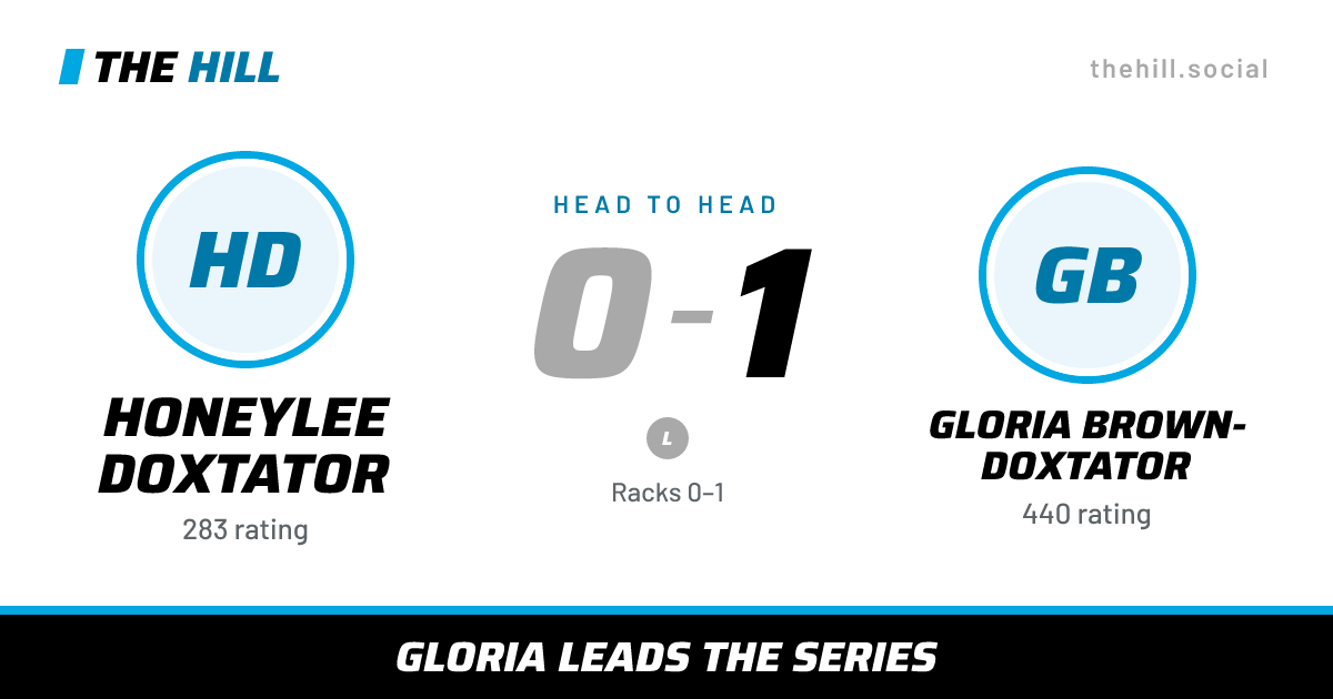 The share card: Honeylee Doxtator vs Gloria Brown-Doxtator, 0–1 head to head on The Hill