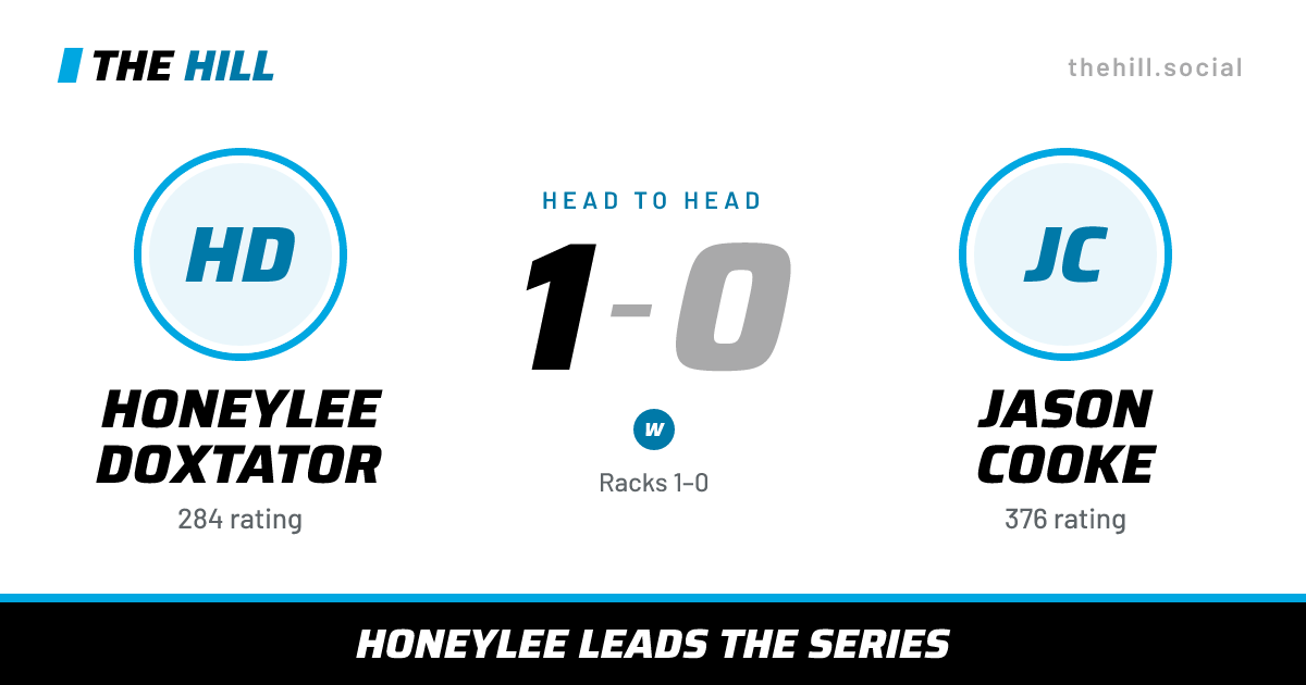 The share card: Honeylee Doxtator vs Jason Cooke, 1–0 head to head on The Hill