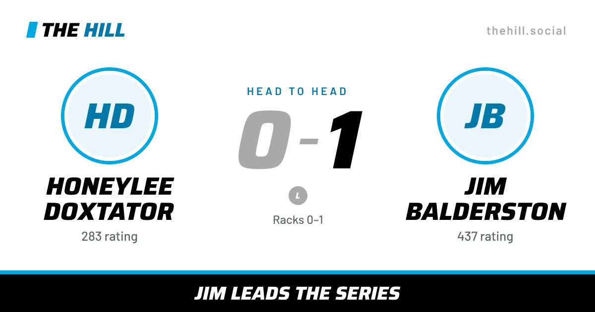 The share card: Honeylee Doxtator vs JIm Balderston, 0–1 head to head on The Hill