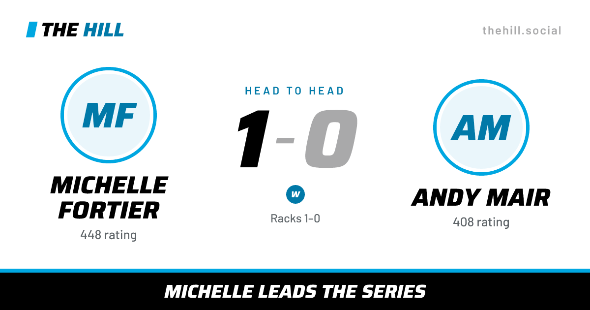 The share card: Michelle Fortier vs Andy Mair, 1–0 head to head on The Hill