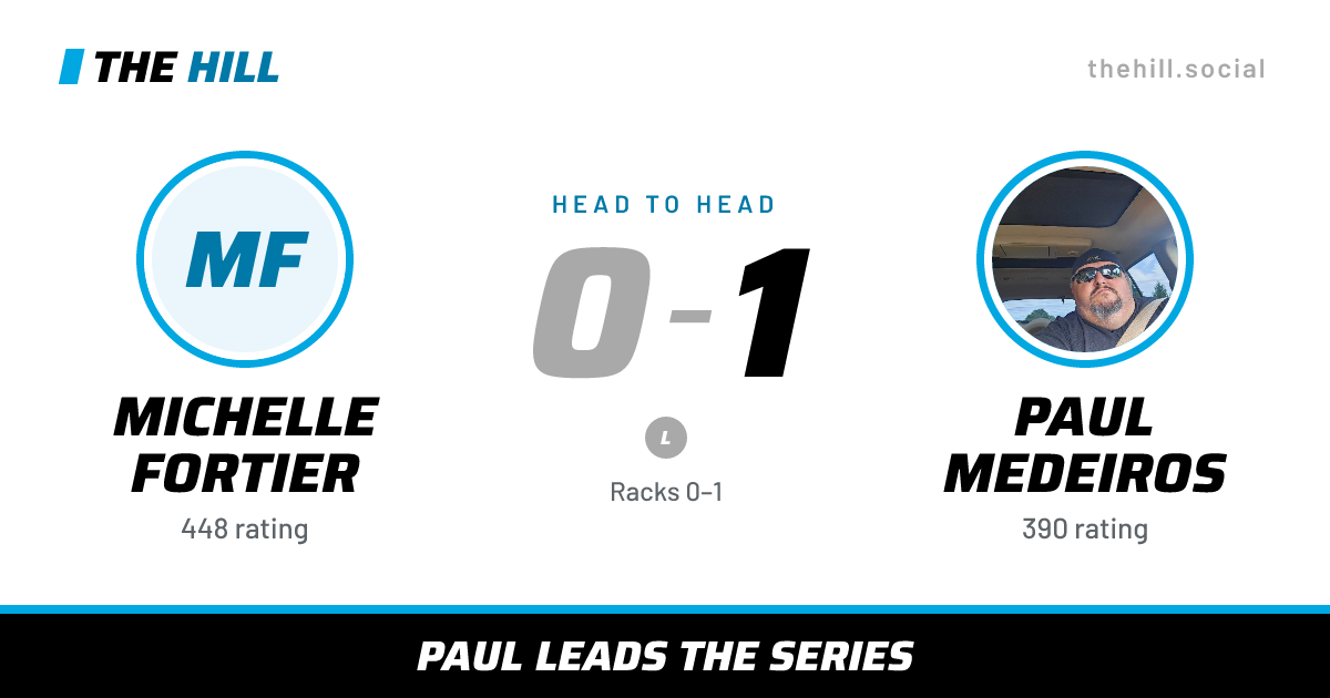 The share card: Michelle Fortier vs Paul Medeiros, 0–1 head to head on The Hill