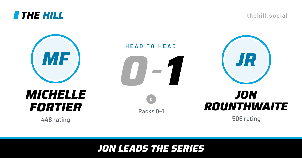 The share card: Michelle Fortier vs Jon Rounthwaite, 0–1 head to head on The Hill