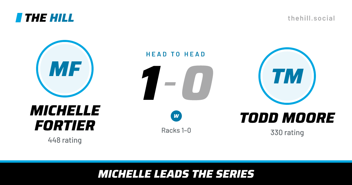 The share card: Michelle Fortier vs Todd Moore, 1–0 head to head on The Hill