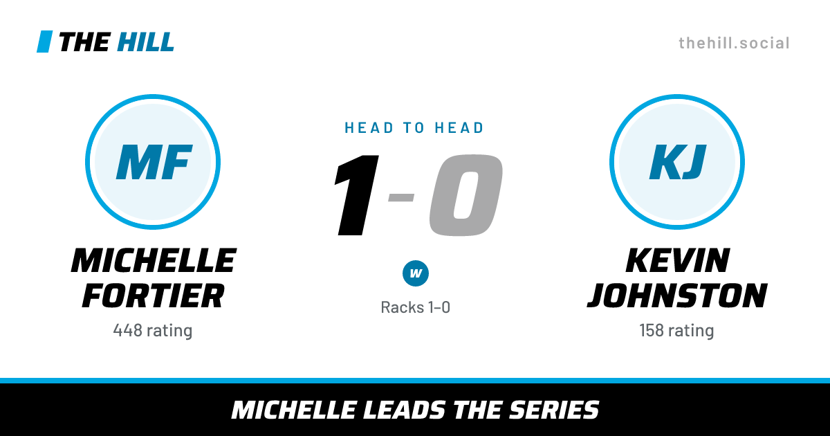 The share card: Michelle Fortier vs Kevin Johnston, 1–0 head to head on The Hill
