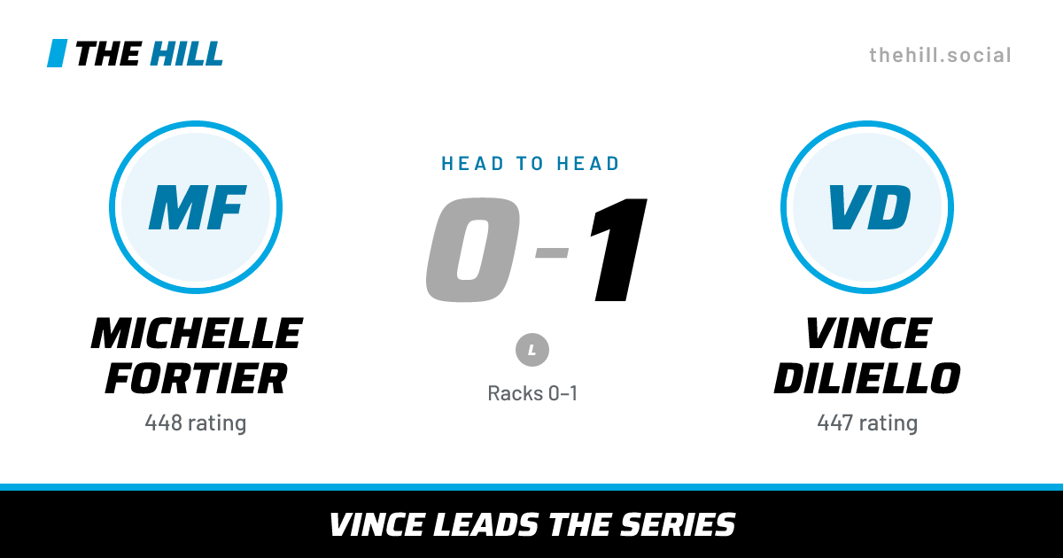 The share card: Michelle Fortier vs Vince Diliello, 0–1 head to head on The Hill