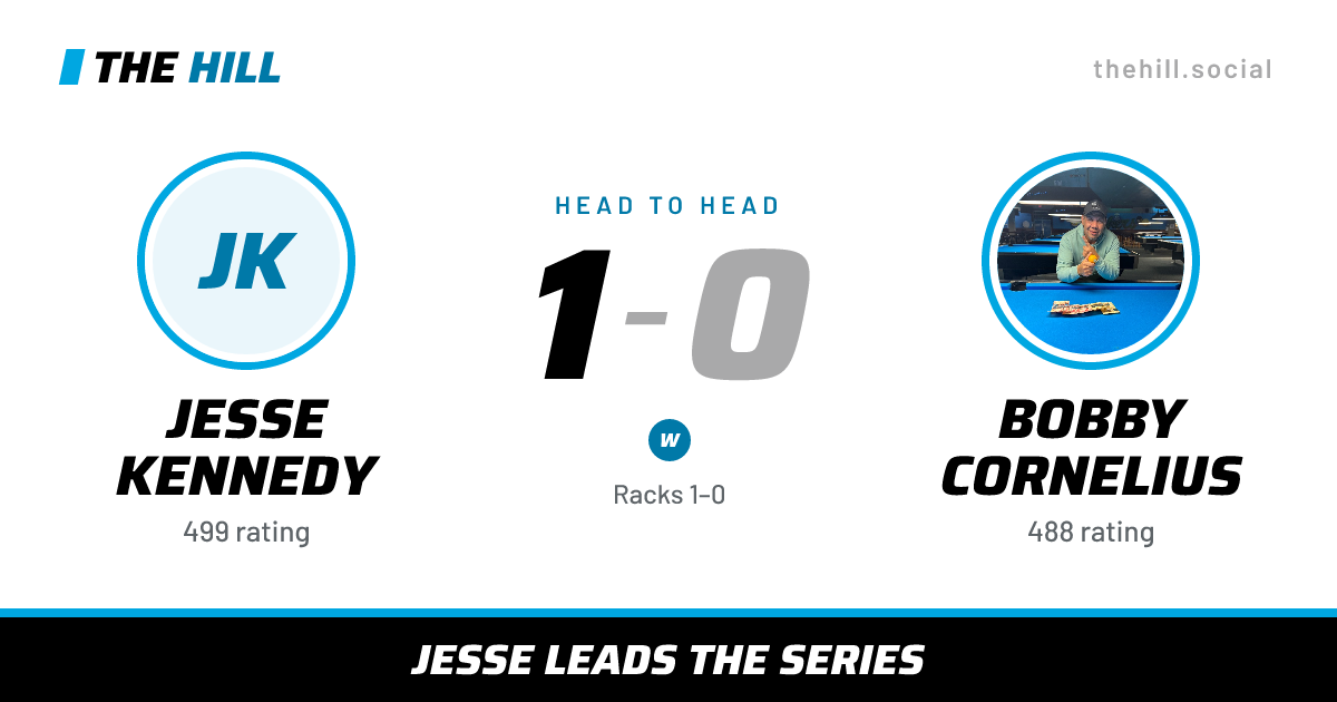 The share card: Jesse Kennedy vs Bobby Cornelius, 1–0 head to head on The Hill