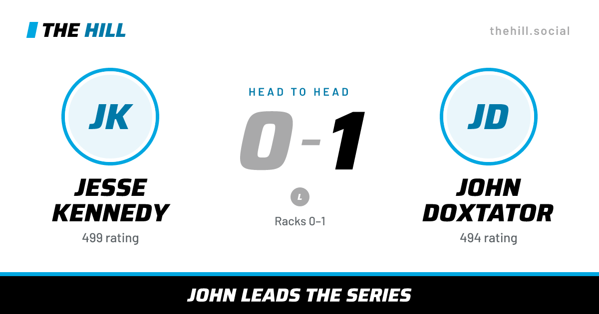 The share card: Jesse Kennedy vs John Doxtator, 0–1 head to head on The Hill