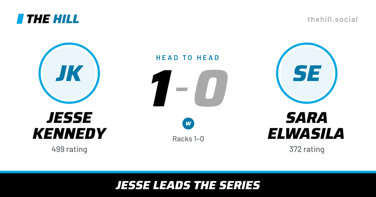 The share card: Jesse Kennedy vs Sara Elwasila, 1–0 head to head on The Hill