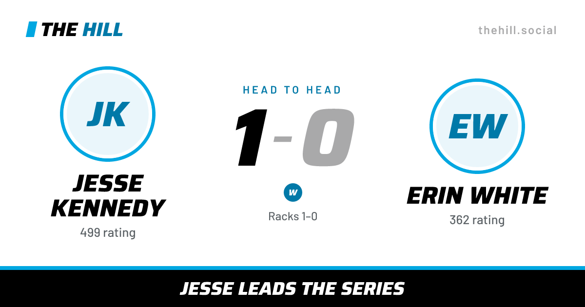 The share card: Jesse Kennedy vs Erin White, 1–0 head to head on The Hill