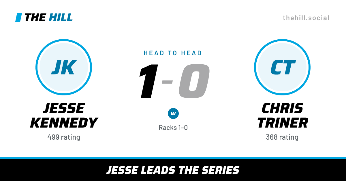 The share card: Jesse Kennedy vs Chris Triner, 1–0 head to head on The Hill