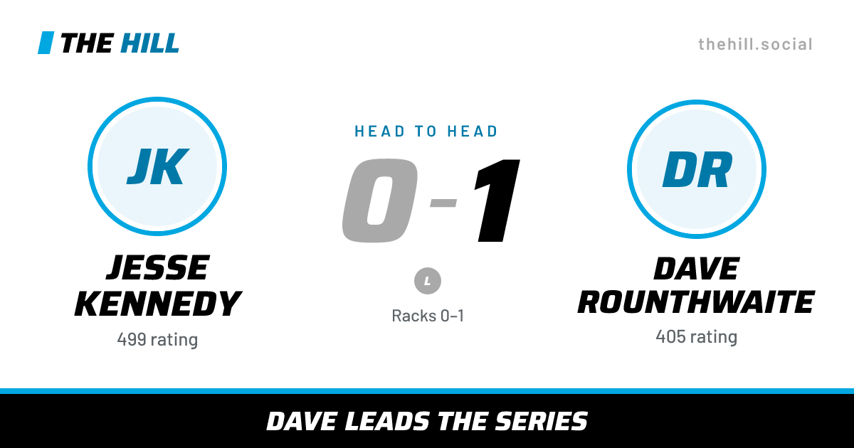 The share card: Jesse Kennedy vs Dave Rounthwaite, 0–1 head to head on The Hill