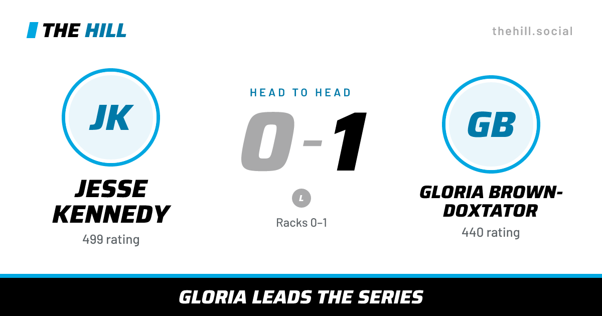 The share card: Jesse Kennedy vs Gloria Brown-Doxtator, 0–1 head to head on The Hill