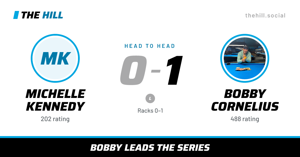 The share card: Michelle Kennedy vs Bobby Cornelius, 0–1 head to head on The Hill