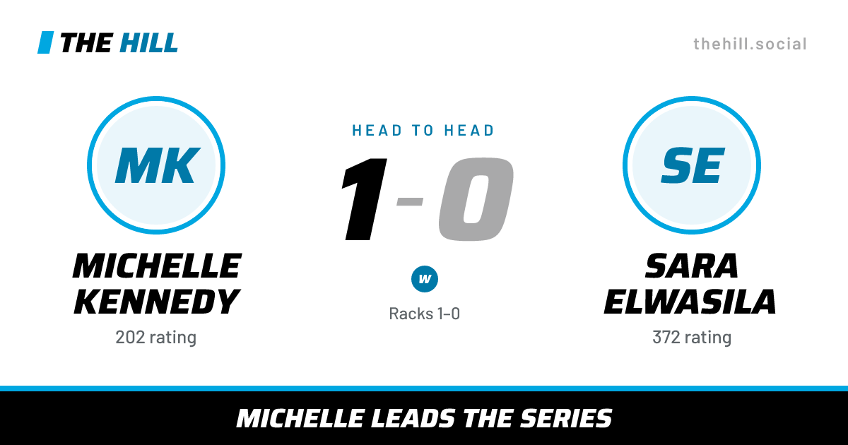 The share card: Michelle Kennedy vs Sara Elwasila, 1–0 head to head on The Hill