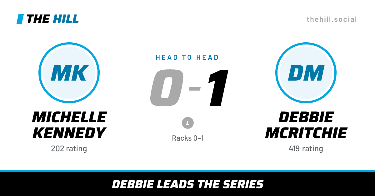 The share card: Michelle Kennedy vs Debbie McRitchie, 0–1 head to head on The Hill