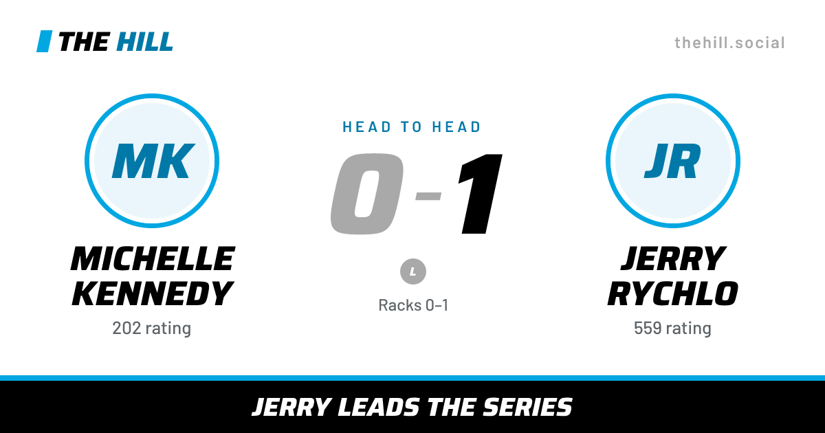The share card: Michelle Kennedy vs Jerry Rychlo, 0–1 head to head on The Hill