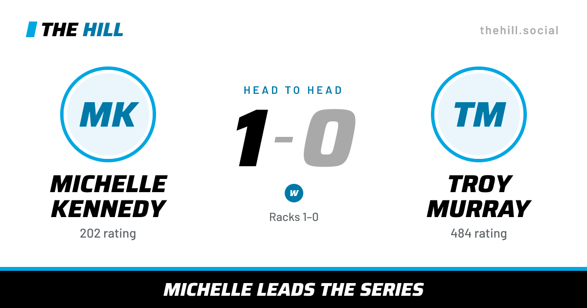 The share card: Michelle Kennedy vs Troy Murray, 1–0 head to head on The Hill