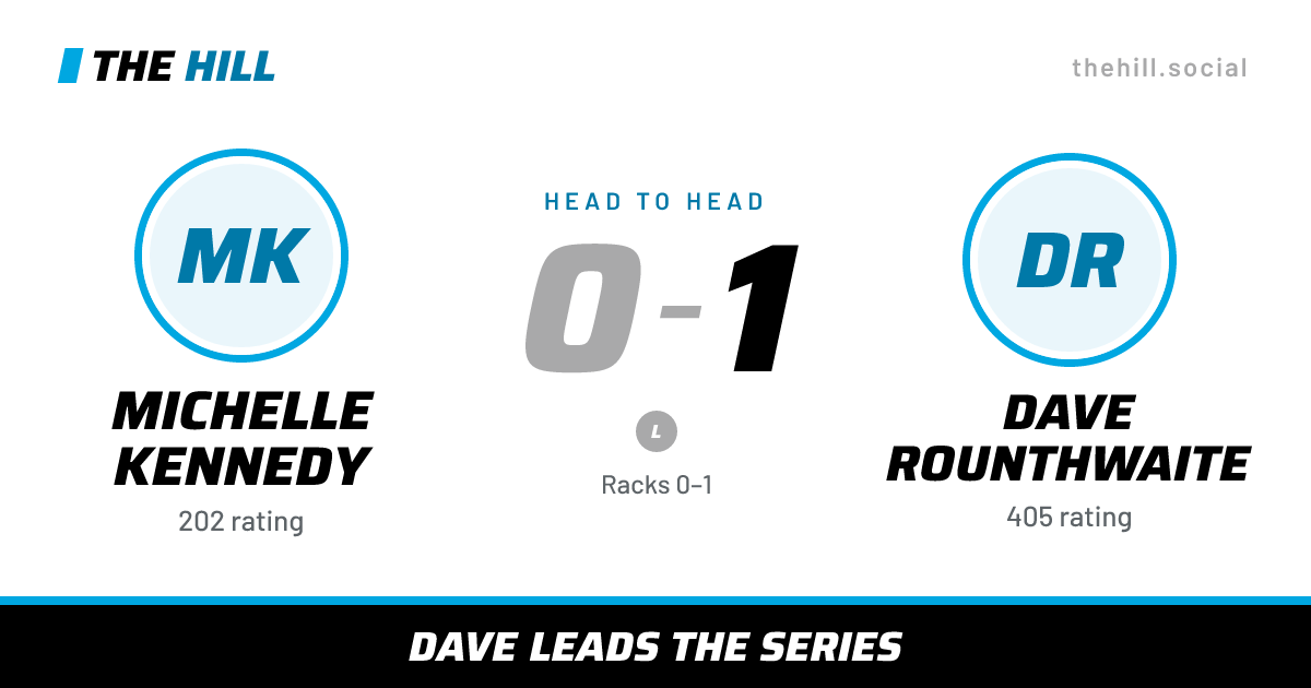 The share card: Michelle Kennedy vs Dave Rounthwaite, 0–1 head to head on The Hill