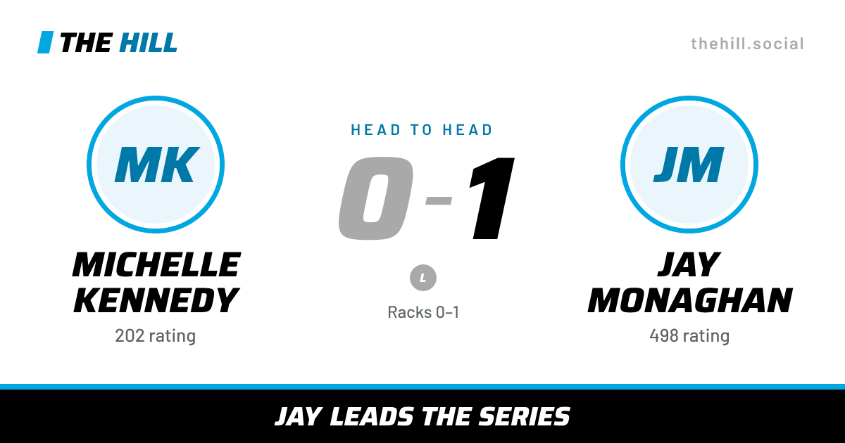 The share card: Michelle Kennedy vs Jay Monaghan, 0–1 head to head on The Hill