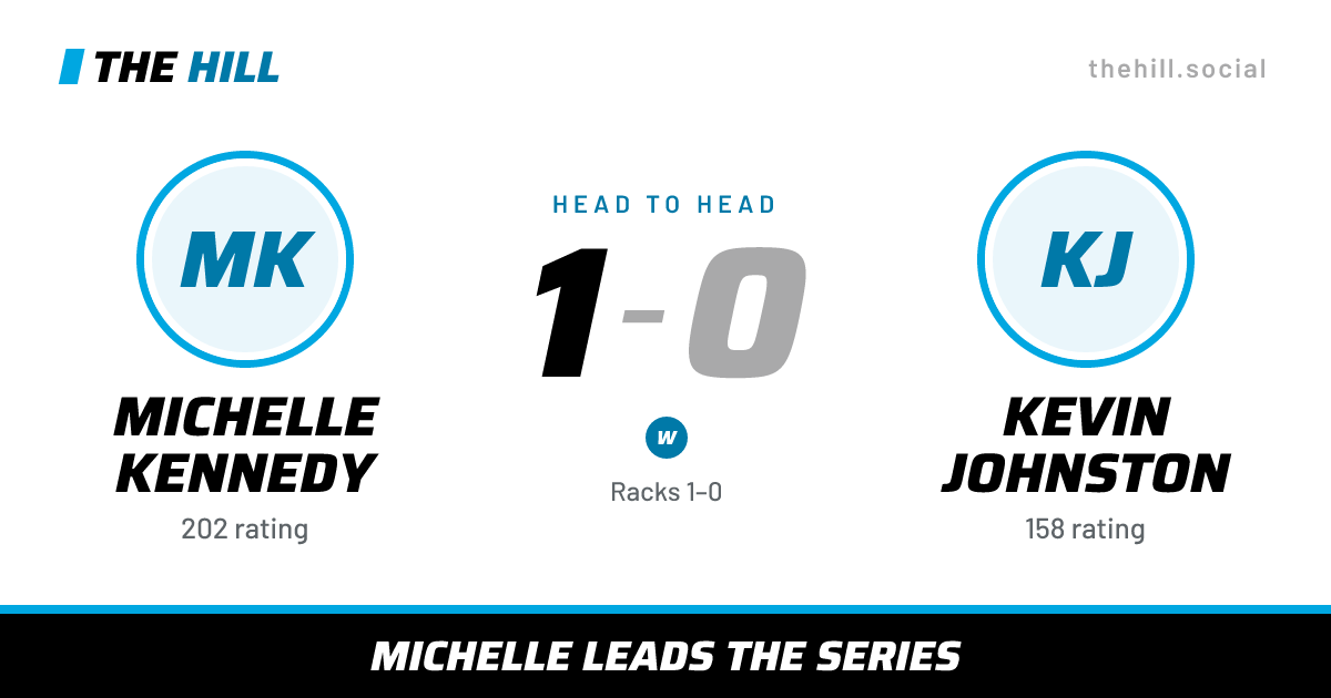 The share card: Michelle Kennedy vs Kevin Johnston, 1–0 head to head on The Hill