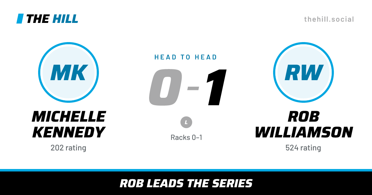 The share card: Michelle Kennedy vs Rob Williamson, 0–1 head to head on The Hill
