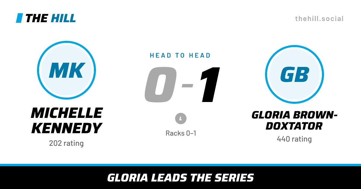 The share card: Michelle Kennedy vs Gloria Brown-Doxtator, 0–1 head to head on The Hill