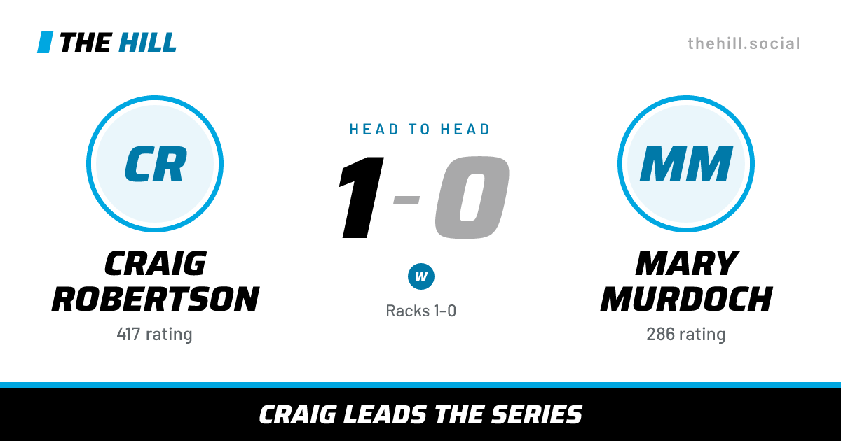 The share card: Craig Robertson vs Mary Murdoch, 1–0 head to head on The Hill