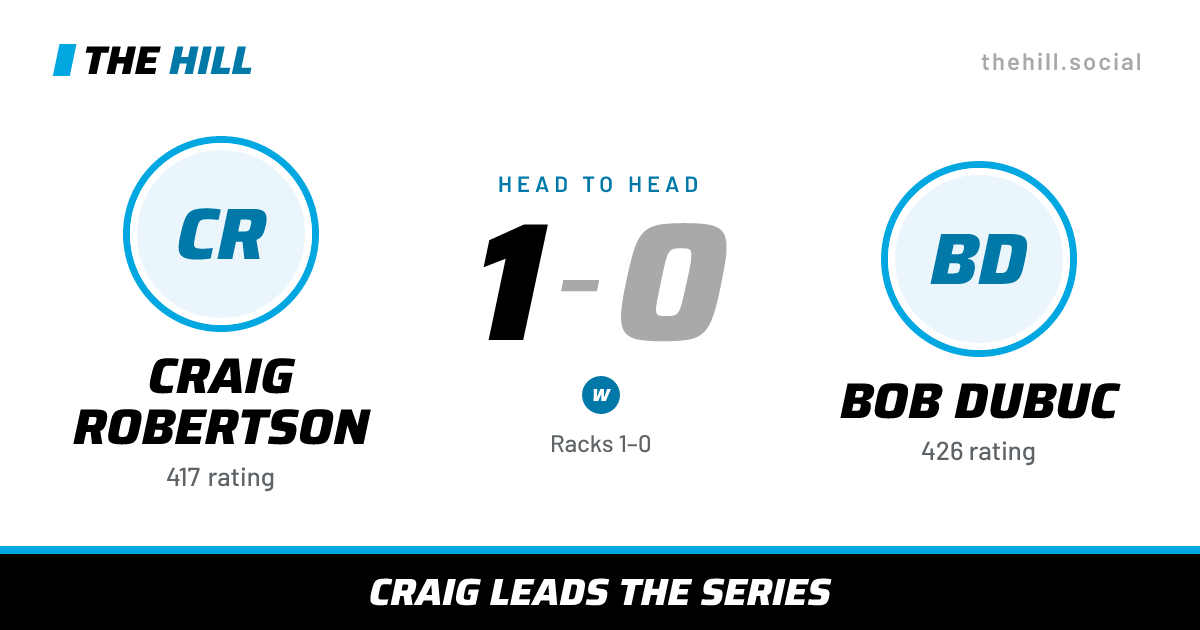The share card: Craig Robertson vs Bob Dubuc, 1–0 head to head on The Hill